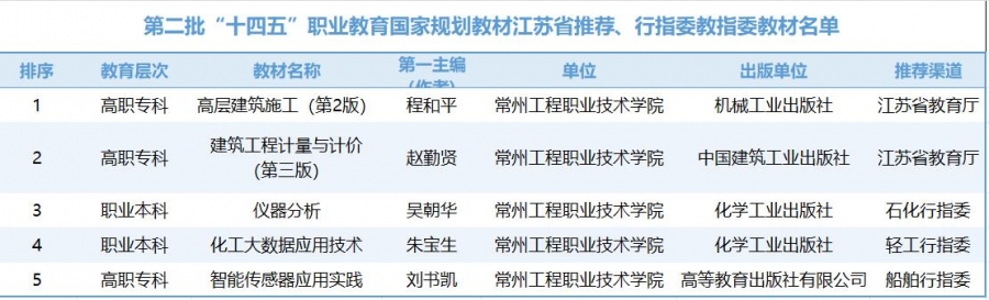 第二批十四五国规推荐名单.jpg