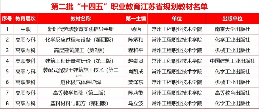 第二批省十四五规划教材.jpg