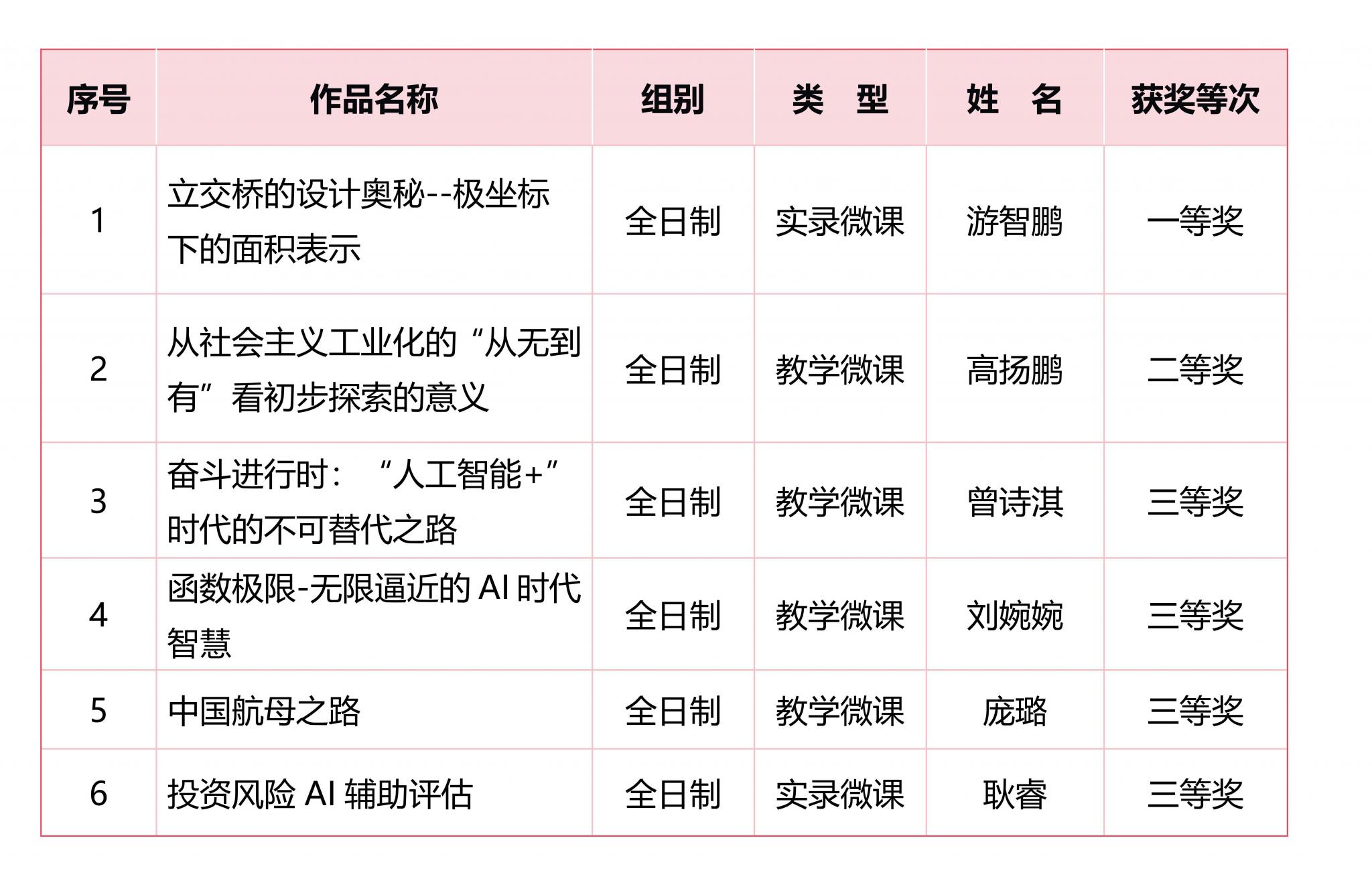 新闻稿-2026年省微课比赛新闻_01.jpg 新闻稿-2026年省微课比赛新闻_01.jpg