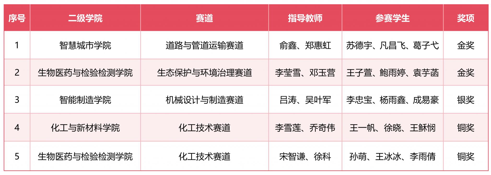 比赛名单_01.jpg 比赛名单_01.jpg
